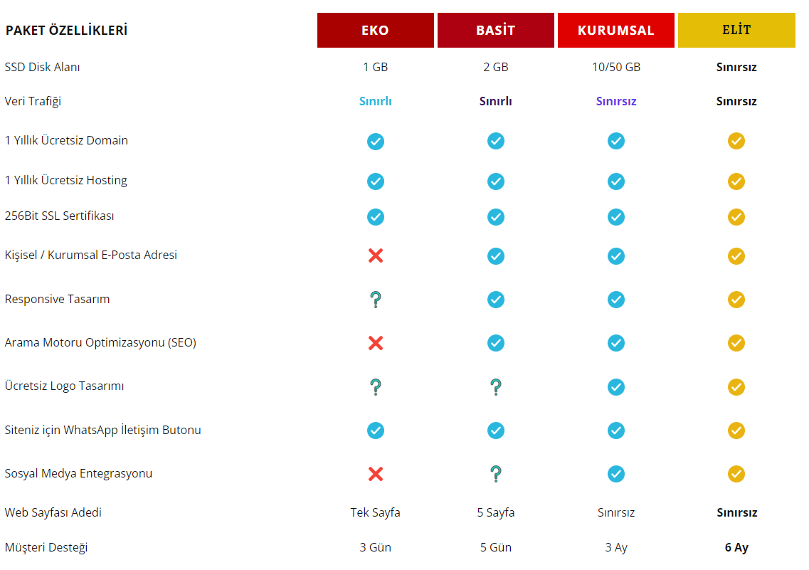 web tasarım paketleri